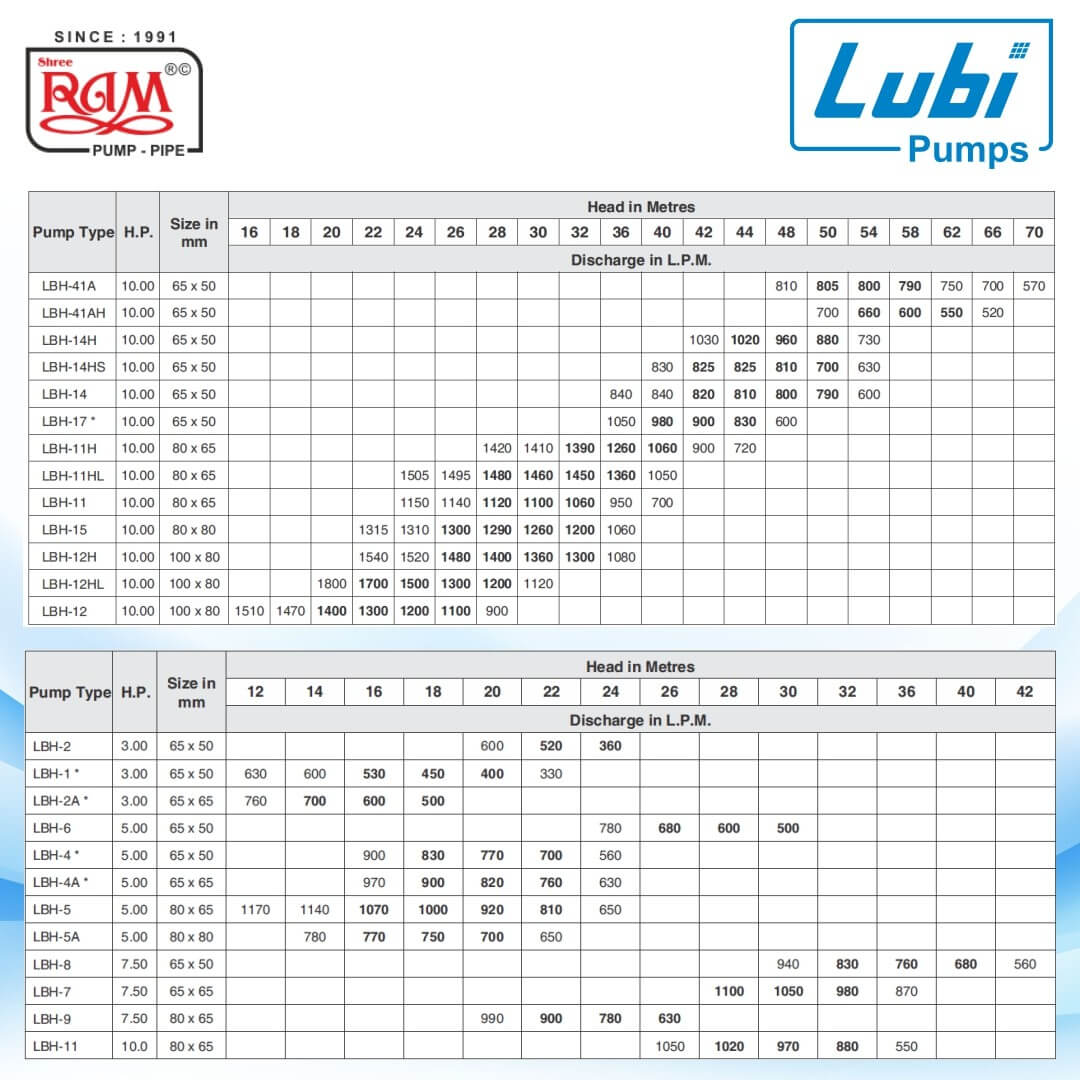 LUBI Centrifugal Monoblock Pump (LBH) (A Class)